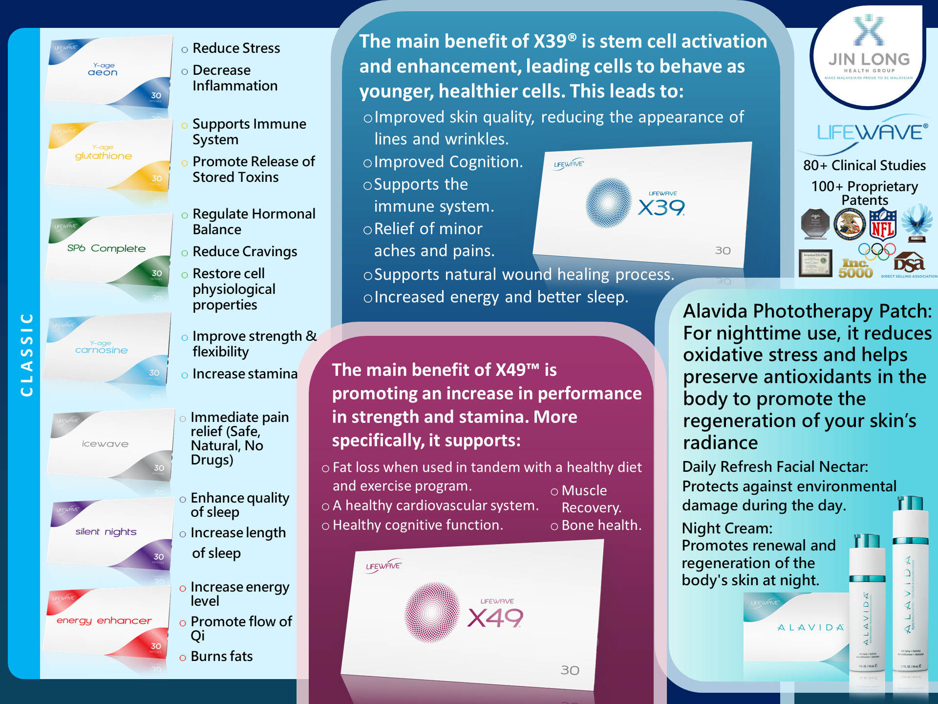 Lifewave Product Jin Long Health Group